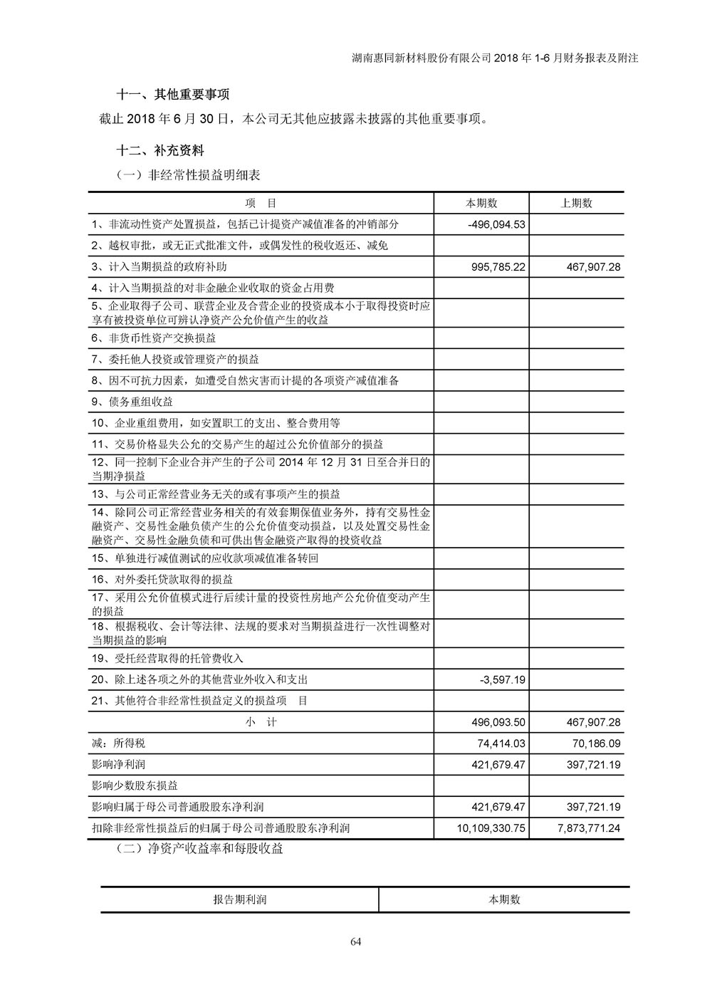 湖南惠同新材料股份有限公司